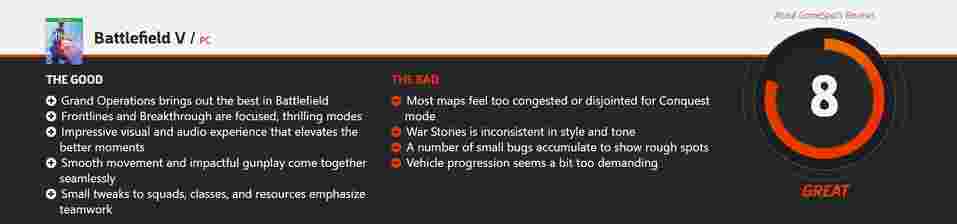 《战地5》GameSpot 8分 Metacritic用户评分4.7分