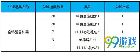 王者荣耀11月6日更新了什么 双11关羽皮肤限时秒杀