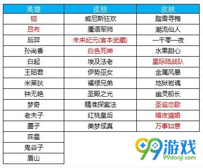 王者荣耀11月6日更新了什么 双11关羽皮肤限时秒杀