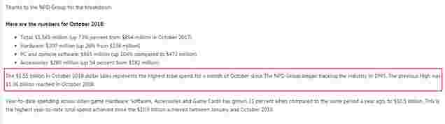 10月游戏销售额创95年来历史纪录 大表哥2周销量400万